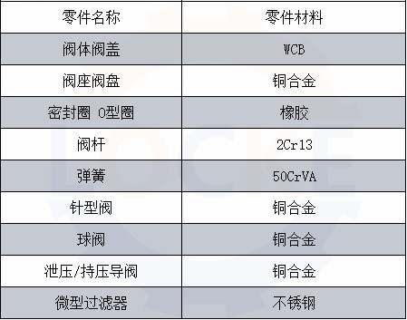 進口壓差旁通閥(圖3)